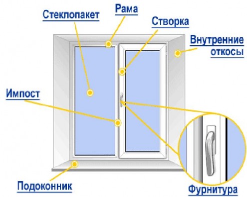 Пластиковые окна Саратов