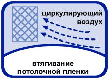 Высокая температура