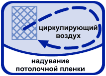 Убрать дыры в потолке